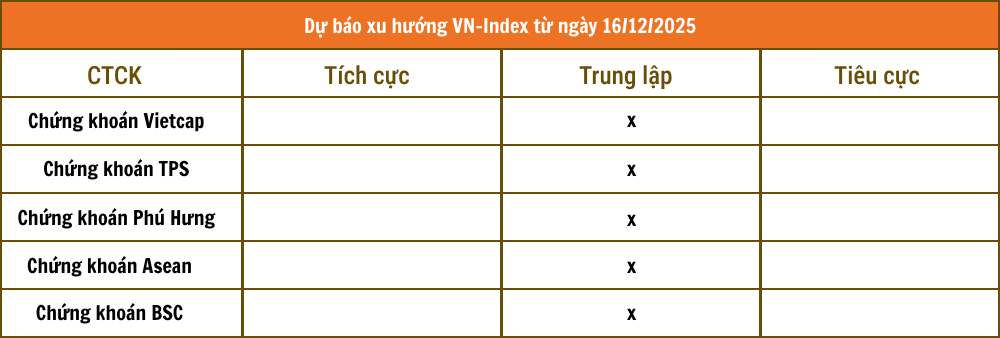 Tổng hợp nhận định từ các công ty chứng khoán Tổng hợp nhận định từ các công ty chứng khoán