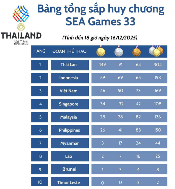 Nguồn: Vietnam+ Nguồn: Vietnam+