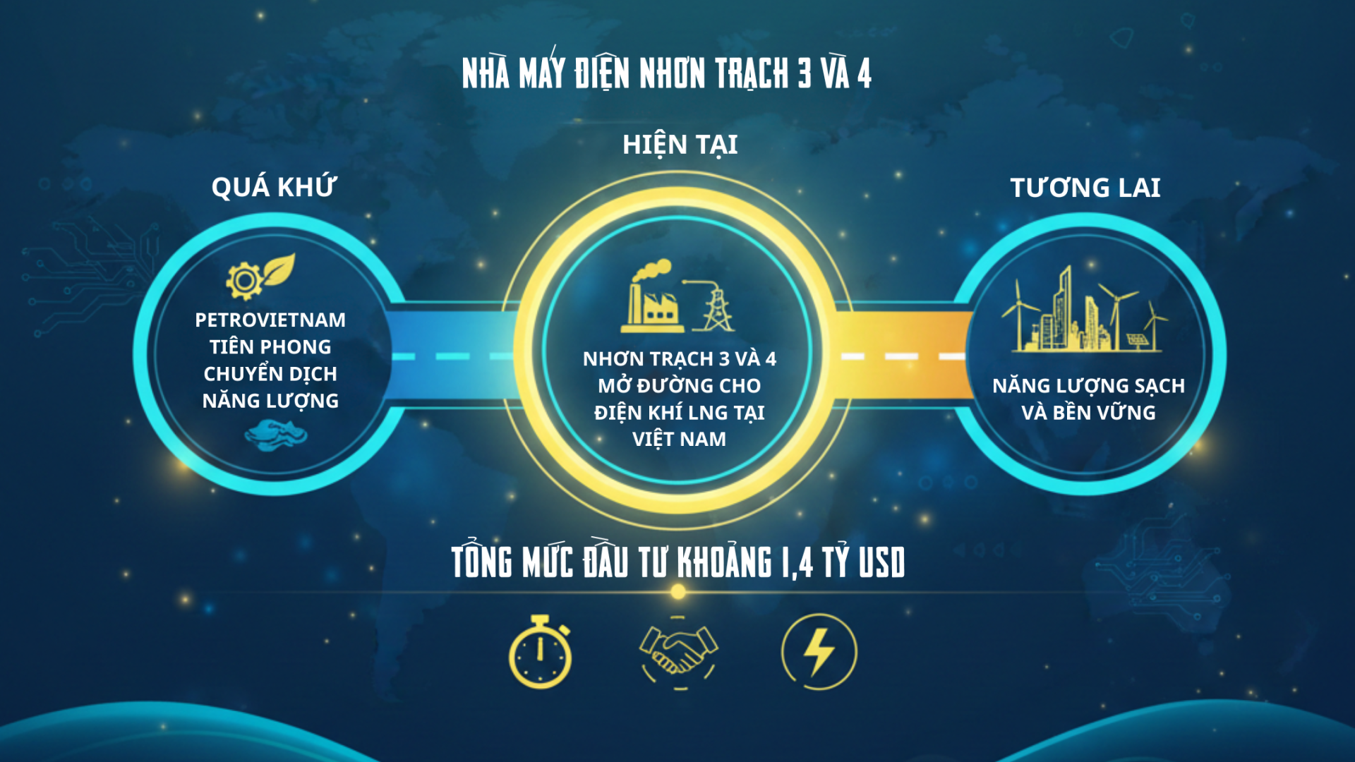 Nhà máy điện Nhơn Trạch 3 và 4: Cụm nhà máy tiên phong mở đường kỷ nguyên điện khí LNG Việt Nam
