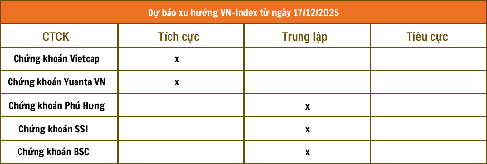 Tổng hợp nhận định từ c&aacute;c c&ocirc;ng ty chứng kho&aacute;n