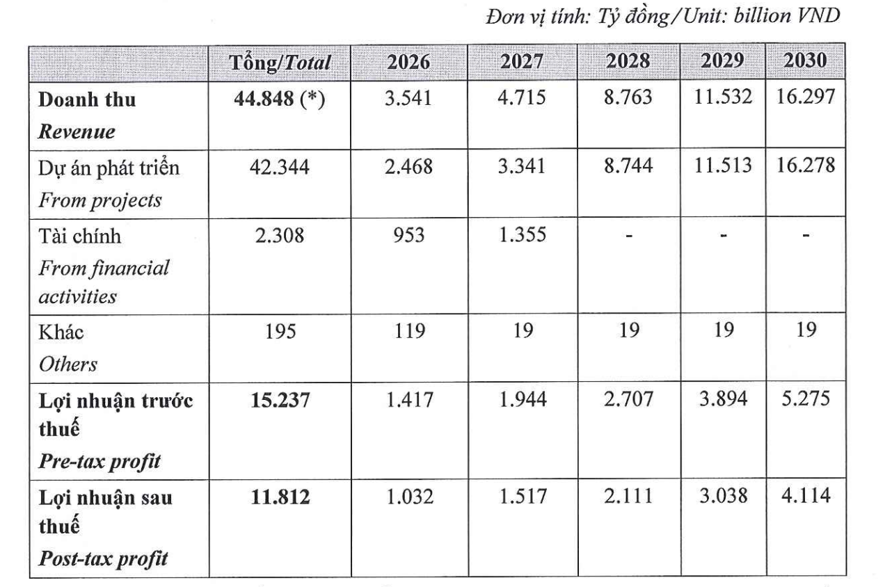 Nguồn: PDR Nguồn: PDR
