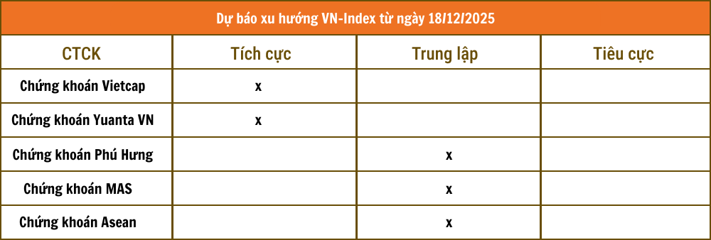 Tổng hợp nhận định từ các công ty chứng khoán Tổng hợp nhận định từ các công ty chứng khoán