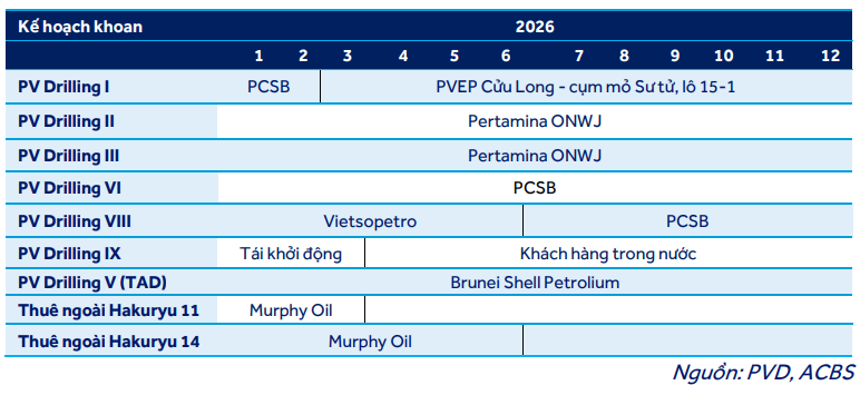Kế hoạch khoan 2026 của PVD Kế hoạch khoan 2026 của PVD