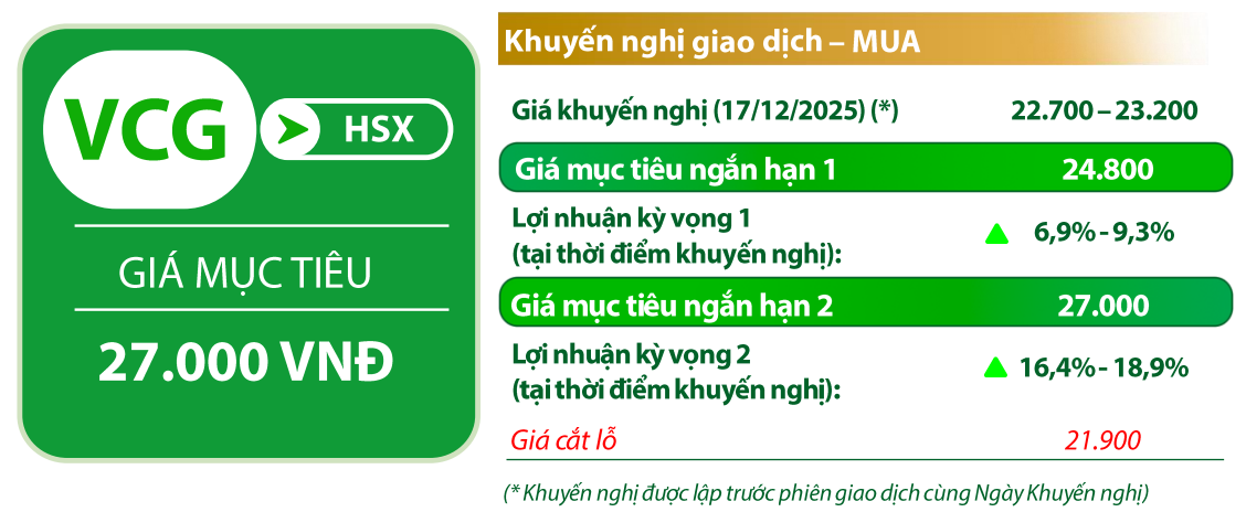 VDSC đưa các chỉ báo đối với cổ phiếu VCG VDSC đưa các chỉ báo đối với cổ phiếu VCG
