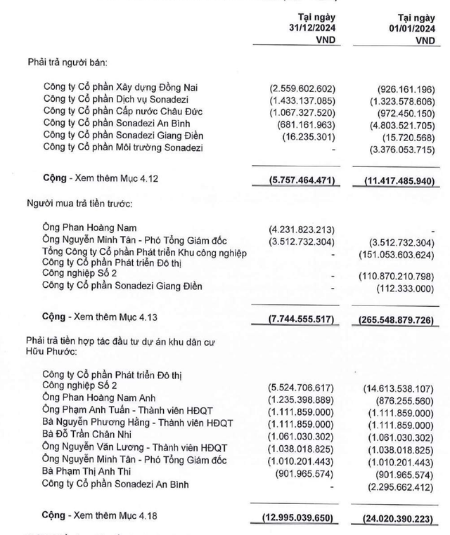 Sonadezi Ch&acirc;u Đức đ&atilde; giao dịch nhiều sản phẩm tại Khu d&acirc;n cư Sonadezi Hữu Phước cho b&ecirc;n li&ecirc;n quan.