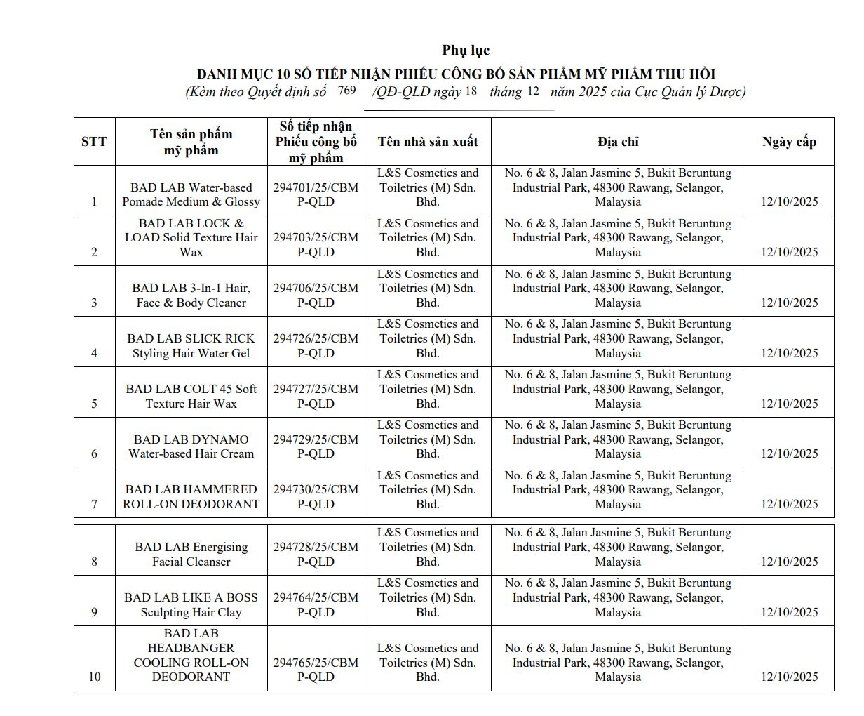 Danh s&aacute;ch c&aacute;c sản phẩm thu hồi