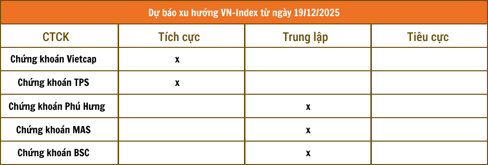 Tổng hợp nhận định từ các công ty chứng khoán Tổng hợp nhận định từ các công ty chứng khoán
