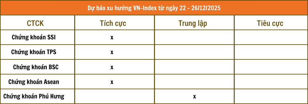 Nguồn: Tổng hợp nhận định từ c&aacute;c c&ocirc;ng ty chứng kho&aacute;n