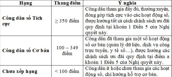 Thang điểm c&ocirc;ng d&acirc;n số.