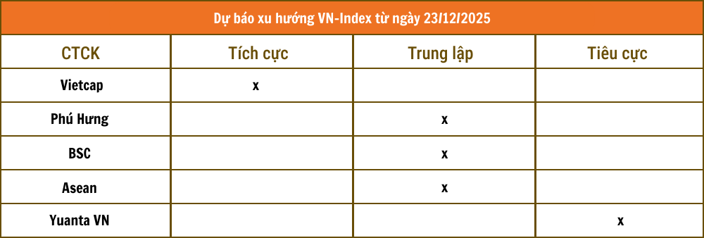 Tổng hợp nhận định từ c&aacute;c c&ocirc;ng ty chứng kho&aacute;n