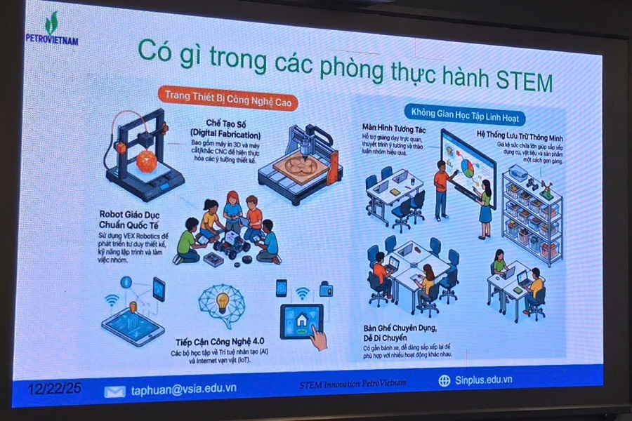 Ph&ograve;ng thực h&agrave;nh STEM l&agrave; kh&ocirc;ng gian để học sinh tiếp cận khoa học - c&ocirc;ng nghệ, kỹ thuật v&agrave; to&aacute;n học th&ocirc;ng qua hai trụ cột ch&iacute;nh l&agrave; thiết kế kỹ thuật v&agrave; nghi&ecirc;n cứu khoa học.
