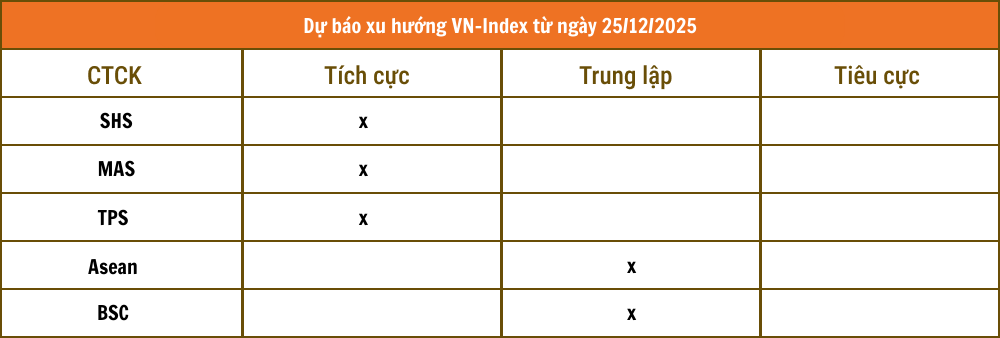 Tổng hợp nhận định từ c&aacute;c c&ocirc;ng ty chứng kho&aacute;n