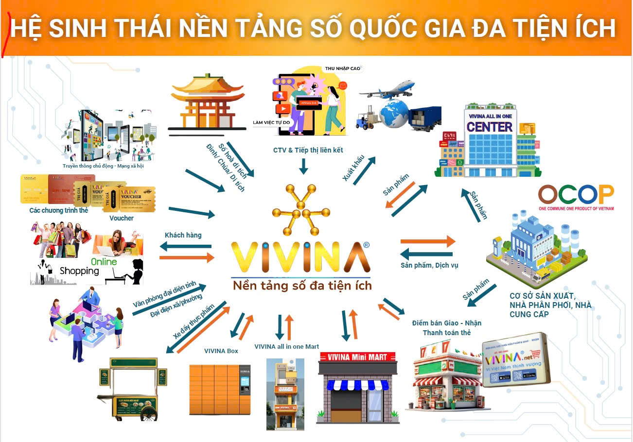 Kinh tế số và đổi mới sáng tạo: Động lực then chốt để Việt Nam bứt phá tăng trưởng