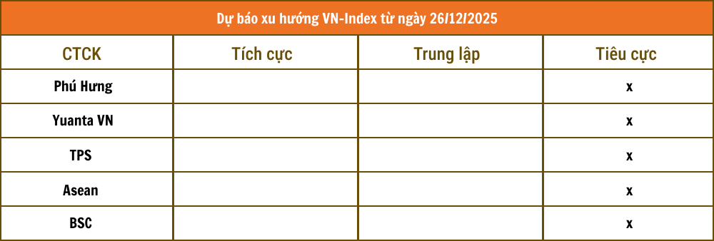 Tổng hợp nhận định từ c&aacute;c c&ocirc;ng ty chứng kho&aacute;n