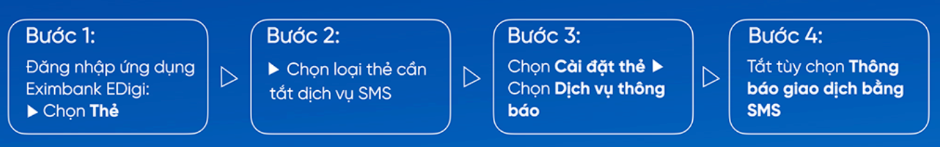 C&aacute;c bước hủy dịch vụ th&ocirc;ng b&aacute;o giao dịch qua SMS. Nguồn: Eximbank