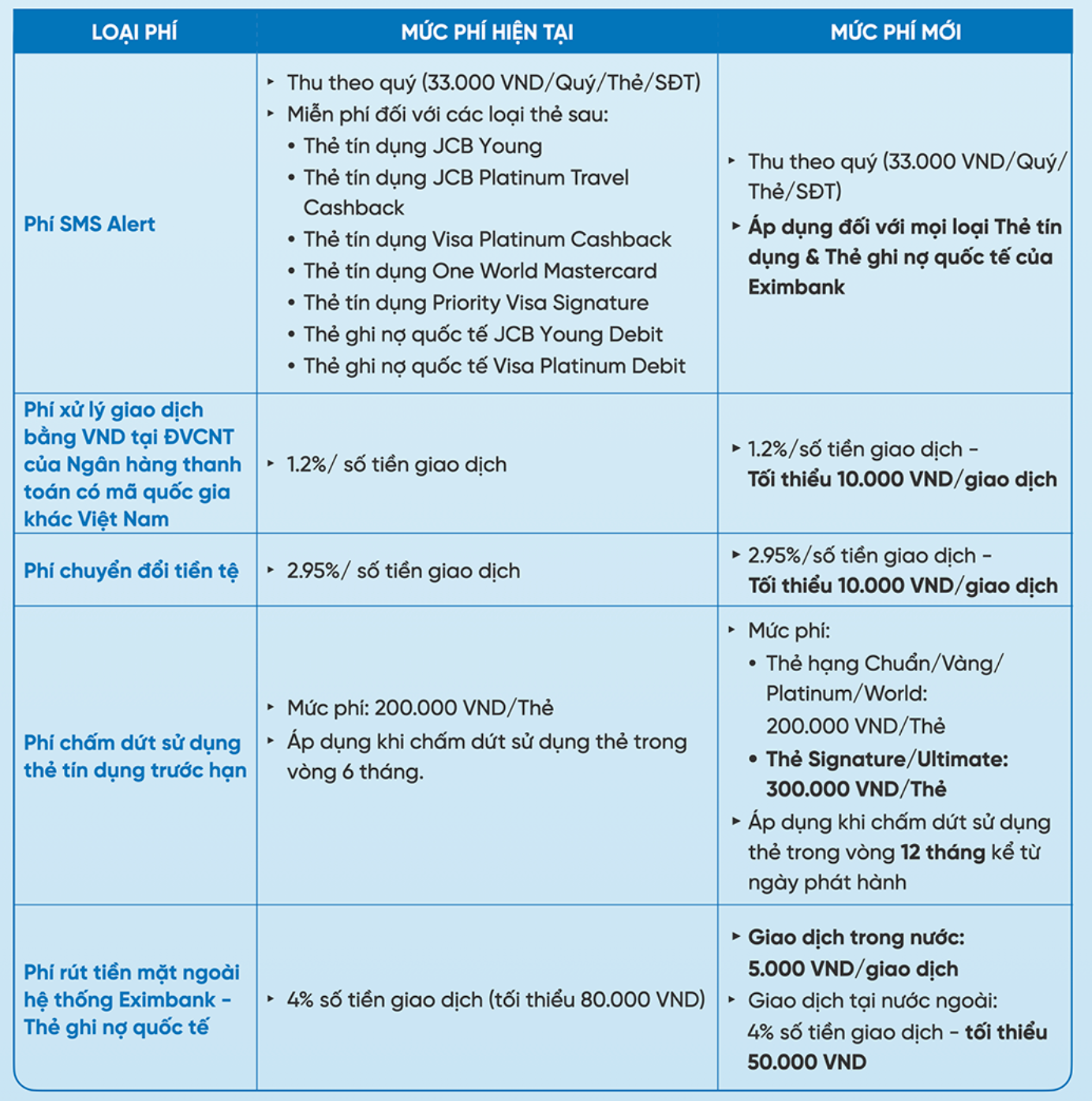 Ch&iacute;nh s&aacute;ch ph&iacute; mới được Eximbank &aacute;p dụng từ 1/1/2026. Nguồn: Eximbank