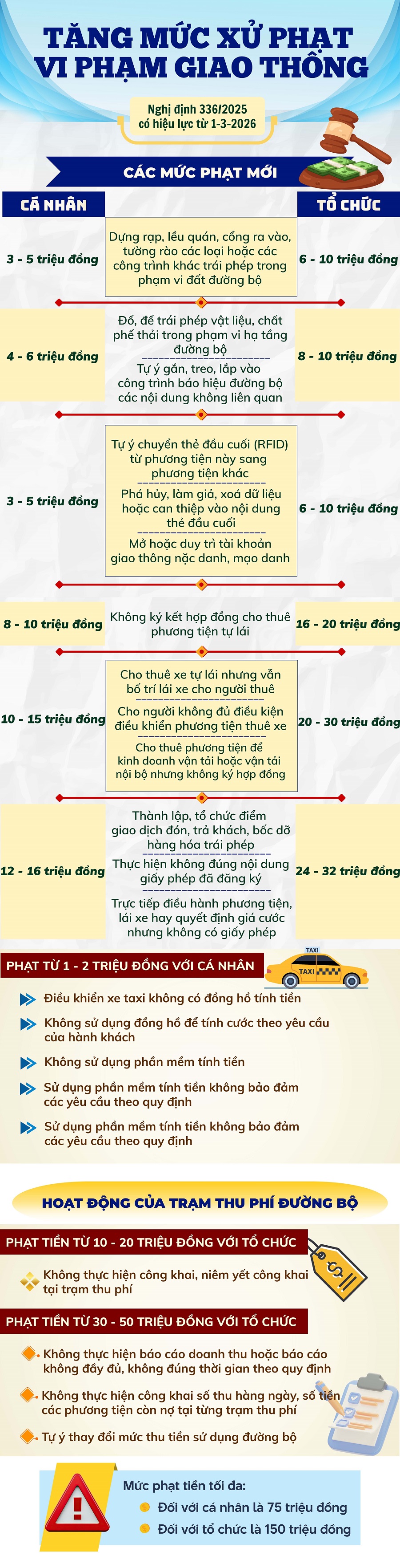 Ch&iacute;nh phủ vừa ch&iacute;nh thức ban h&agrave;nh Nghị định số 336/2025/NĐ-CP quy định về xử phạt vi phạm h&agrave;nh ch&iacute;nh trong lĩnh vực giao th&ocirc;ng đường bộ