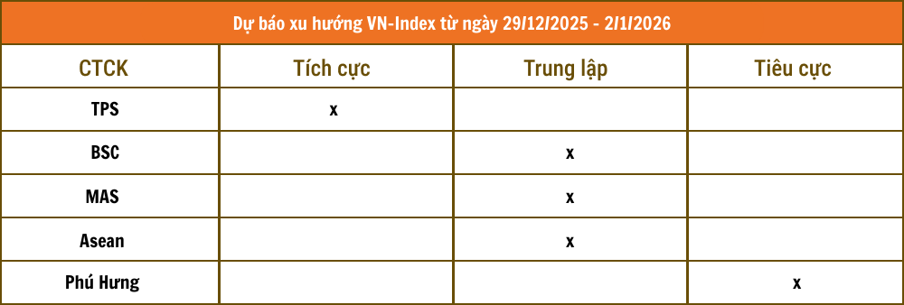 Tổng hợp nhận định từ c&aacute;c c&ocirc;ng ty chứng kho&aacute;n