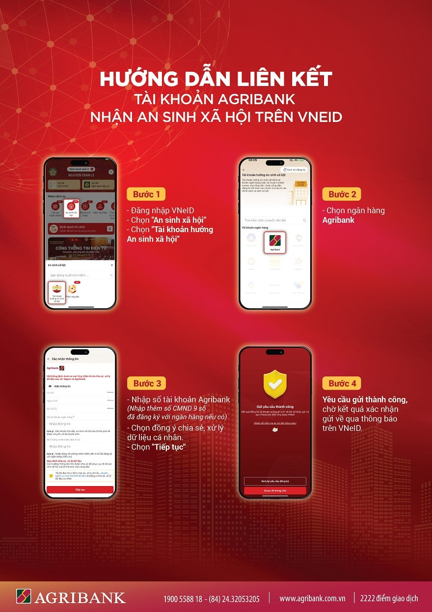 Agribank hướng dẫn li&ecirc;n kết t&agrave;i khoản &ldquo;An sinh x&atilde; hội&rdquo; tr&ecirc;n VNeID. Ảnh: Agribank