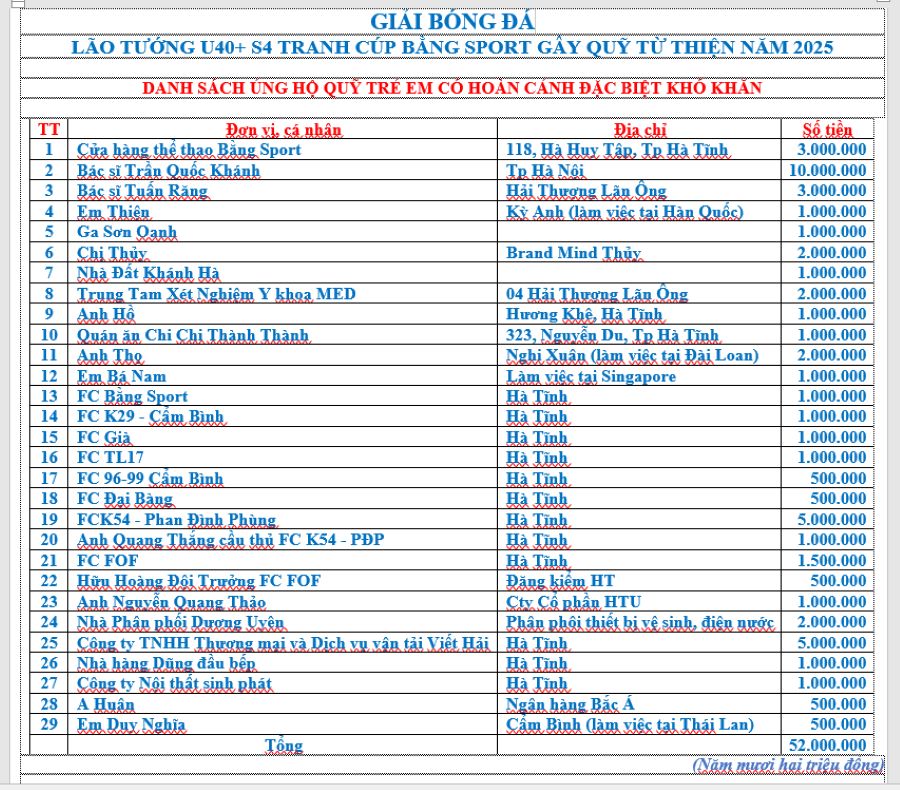 Danh s&aacute;ch c&aacute;c tổ chức, c&aacute; nh&acirc;n v&agrave; c&aacute;c nh&agrave; hảo t&acirc;m ủng hộ c&aacute;c ho&agrave;n cảnh đặc biệt kh&oacute; khăn.