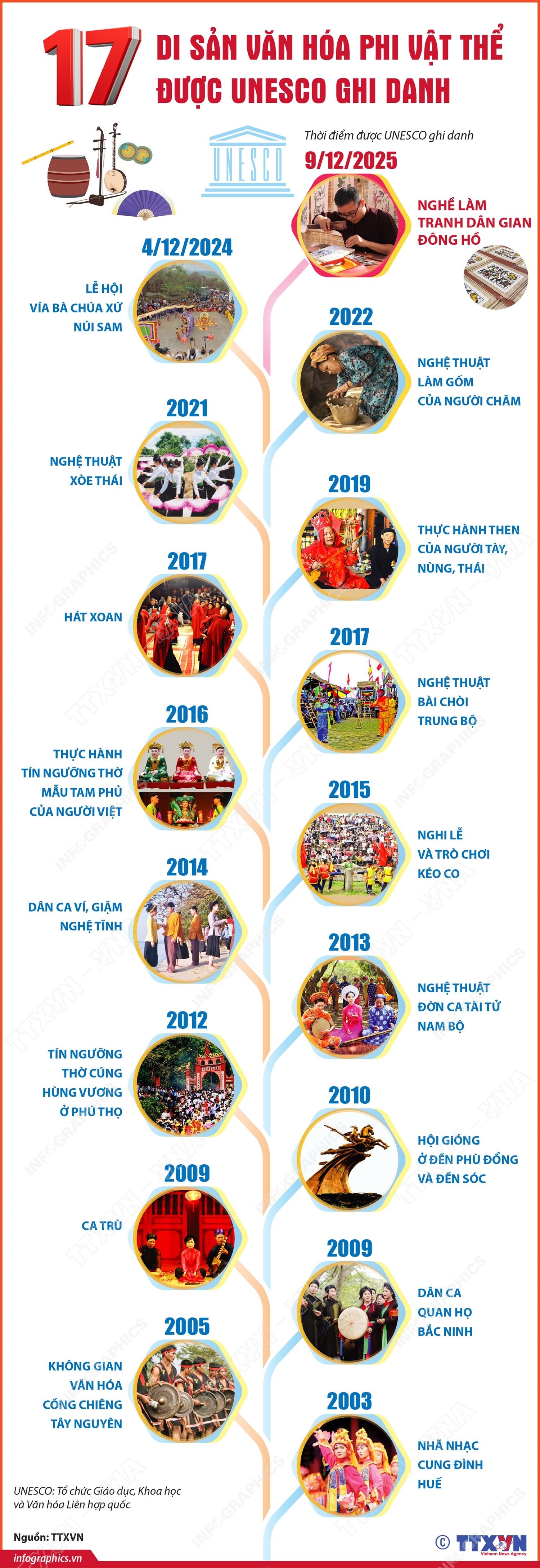 Đại sứ Nguyễn Thị V&acirc;n Anh, Trưởng Ph&aacute;i đo&agrave;n thường trực Việt Nam b&ecirc;n cạnh UNESCO ph&aacute;t biểu giới thiệu s&aacute;ng kiến tại Kỳ họp lần thứ 222 Hội đồng chấp h&agrave;nh UNESCO. Ảnh: TTXVN ph&aacute;t