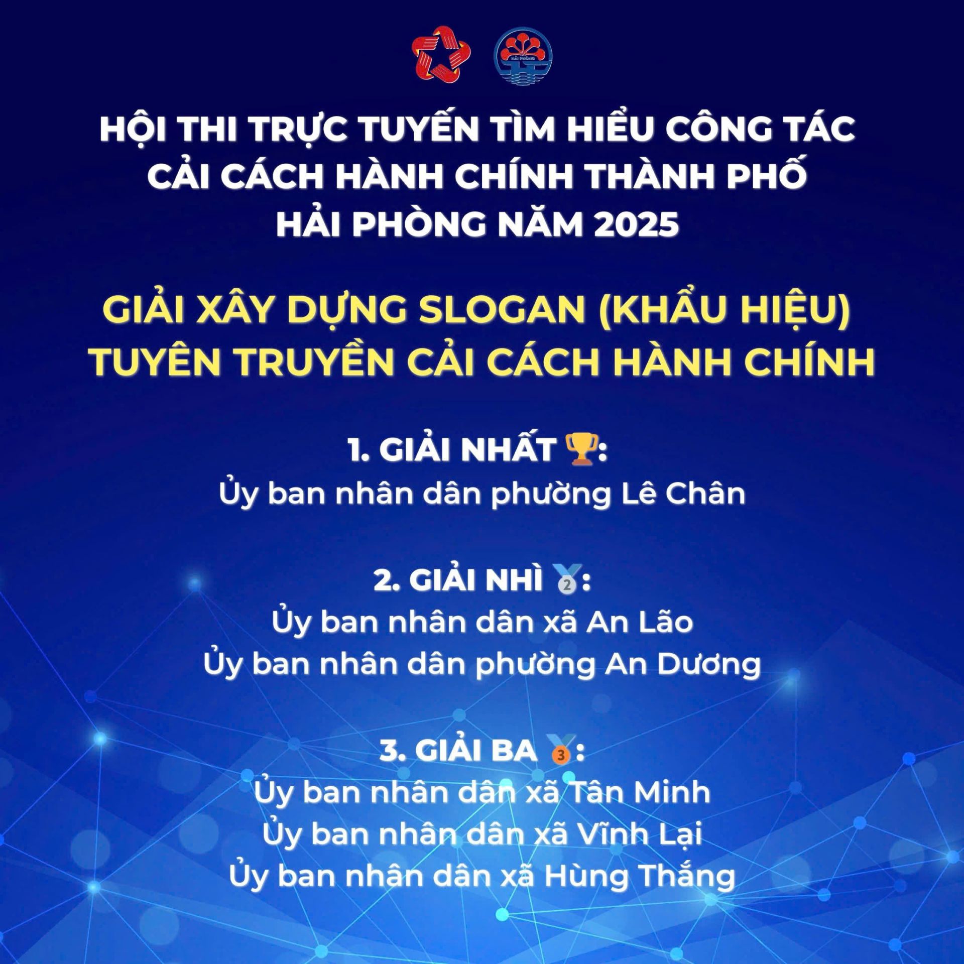 Vinh danh 24 cá nhân, 12 tập thể tại Hội thi trực tuyến tìm hiểu về cải cách hành chính TP. Hải Phòng năm 2025
