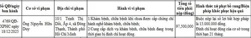 Sở Y tế TP. HCM công khai xử phạt hành chính đối với ông Nguyễn Hữu Duy Sở Y tế TP. HCM công khai xử phạt hành chính đối với ông Nguyễn Hữu Duy