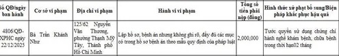 Sở Y tế TP. HCM công khai xử phạt hành chính đối với bà Trần Khánh Như. Sở Y tế TP. HCM công khai xử phạt hành chính đối với bà Trần Khánh Như.