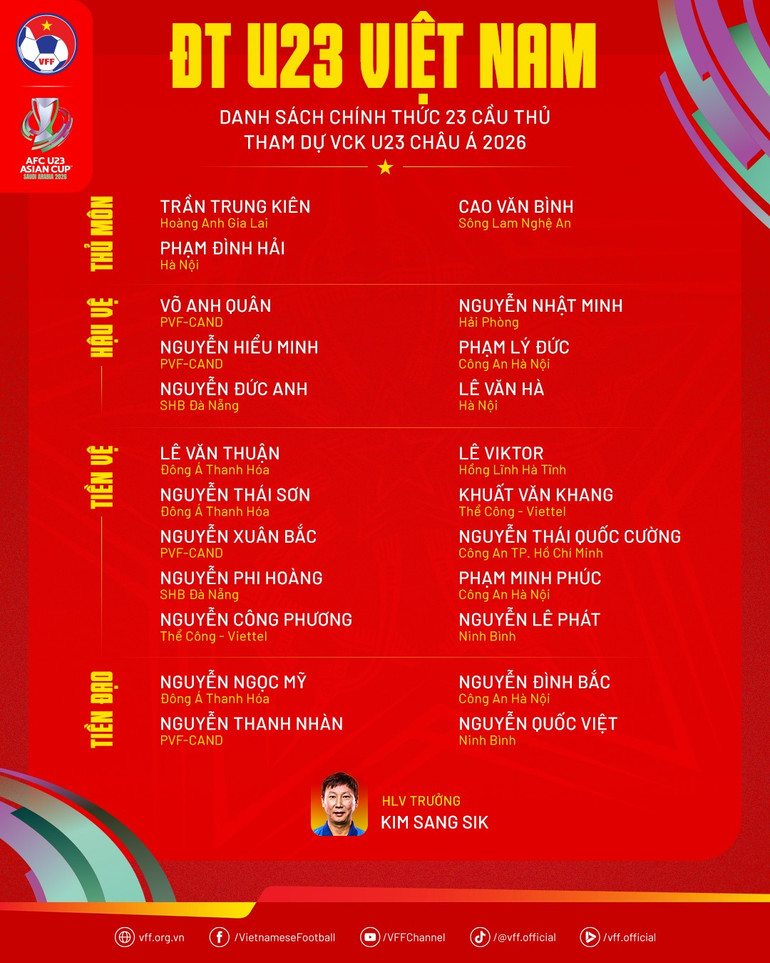 Danh sách chính thức 23 cầu thủ U23 Việt Nam tham dự Vòng chung kết U23 châu Á 2026. (Nguồn: VFF) Danh sách chính thức 23 cầu thủ U23 Việt Nam tham dự Vòng chung kết U23 châu Á 2026. (Nguồn: VFF)