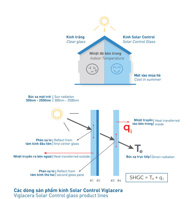 Hình ảnh so sánh nhiệt độ bề mặt kính thông thường và kính Viglacera TKNL dưới ánh nắng mặt trời bằng camera nhiệt Hình ảnh so sánh nhiệt độ bề mặt kính thông thường và kính Viglacera TKNL dưới ánh nắng mặt trời bằng camera nhiệt