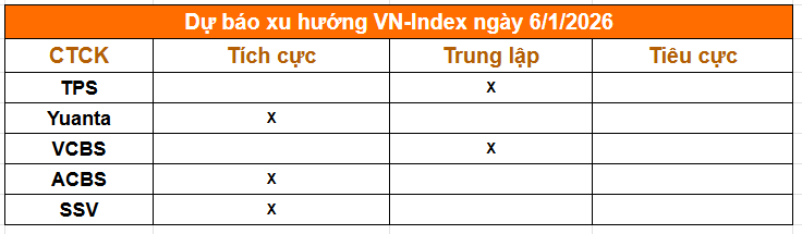 Tổng hợp nhận định từ c&aacute;c c&ocirc;ng ty chứng kho&aacute;n