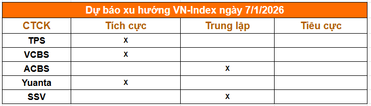 Tổng hợp nhận định từ c&aacute;c c&ocirc;ng ty chứng kho&aacute;n
