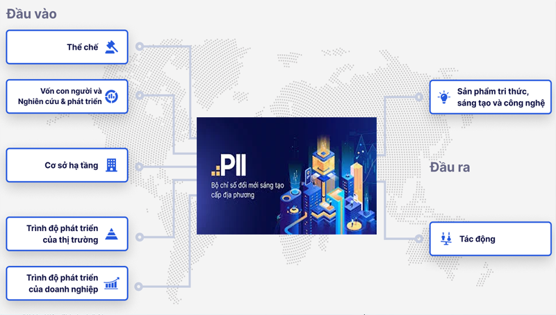 Lào Cai đặt mục tiêu vào Top 15 địa phương dẫn đầu cả nước về chỉ số đổi mới sáng tạo (PII) vào năm 2030
