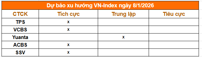 Tổng hợp nhận định từ các công ty chứng khoán Tổng hợp nhận định từ các công ty chứng khoán