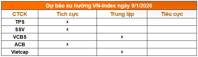 Tổng hợp nhận định từ c&aacute;c c&ocirc;ng ty chứng kho&aacute;n