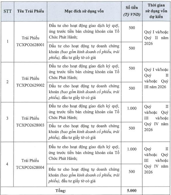 Nguồn: TCX Nguồn: TCX