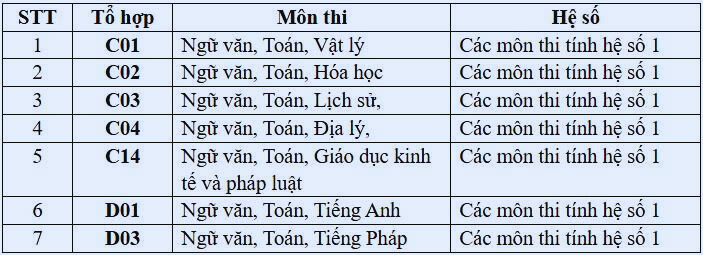 C&aacute;c tổ hợp x&eacute;t tuyển của Trường Đại học Luật, ĐHQG H&agrave; Nội năm 2026. Ảnh nguồn: LAW