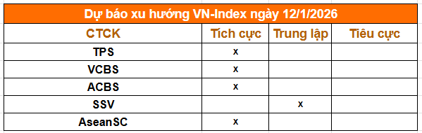 Tổng hợp nhận định từ c&aacute;c c&ocirc;ng ty chứng kho&aacute;n