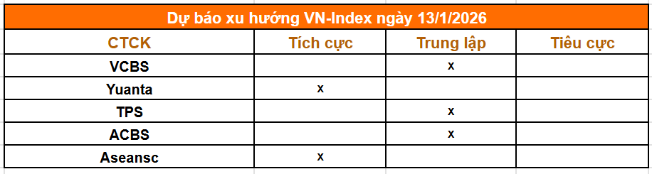 Tổng hợp nhận định từ c&aacute;c c&ocirc;ng ty chứng kho&aacute;n