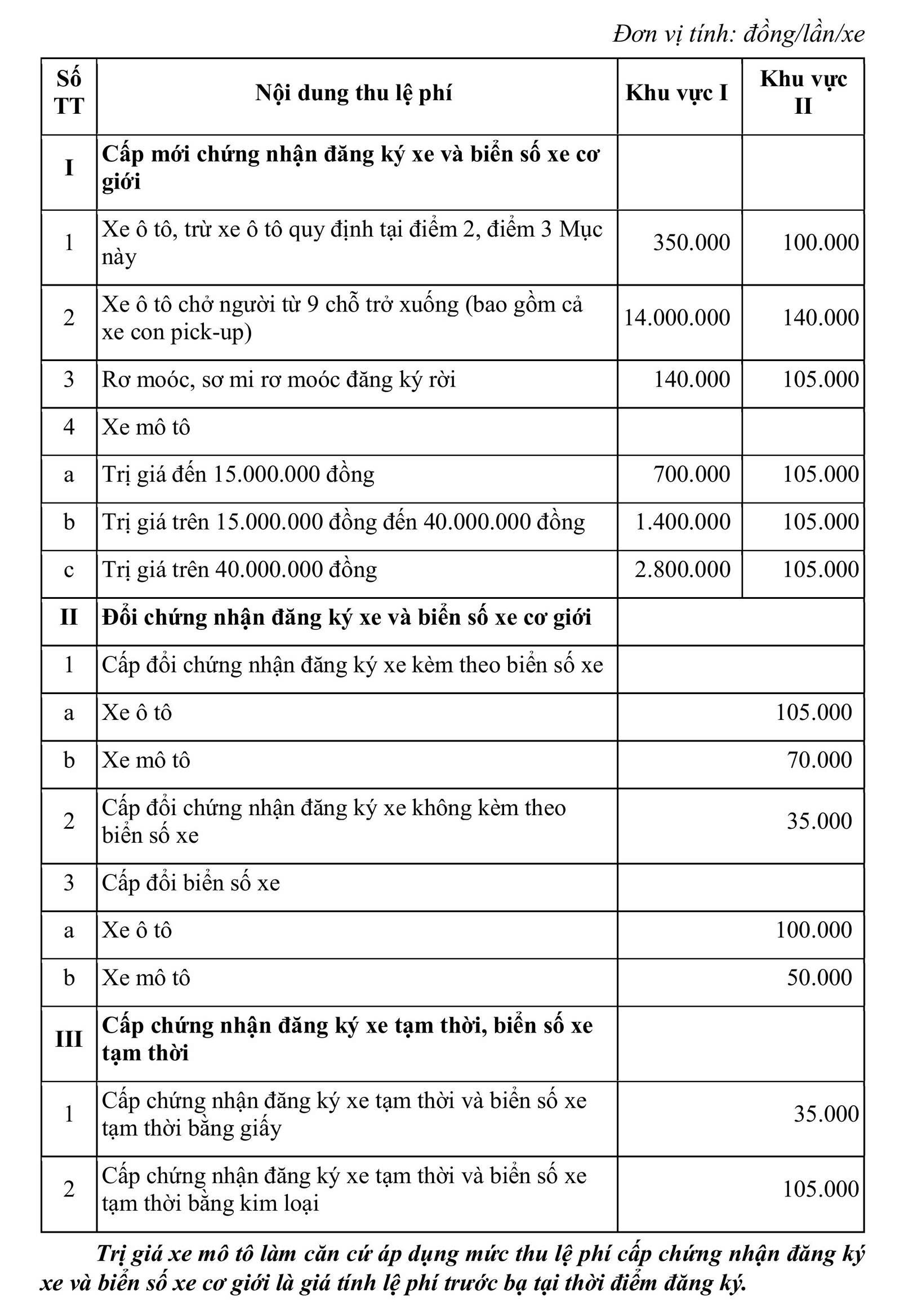 Mức ph&iacute; đăng k&yacute; xe, biển số xe từ ng&agrave;y 1/1/2026