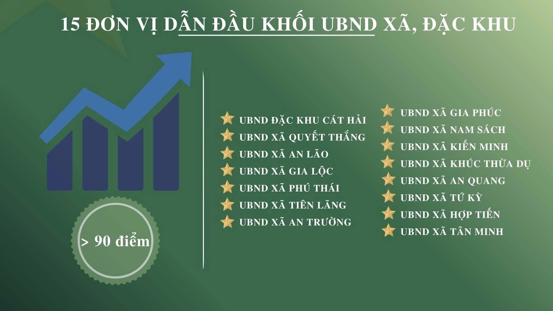 Hải Phòng: Công bố Chỉ số cải cách hành chính và Chỉ số hài lòng đối với sự phục vụ hành chính năm 2025