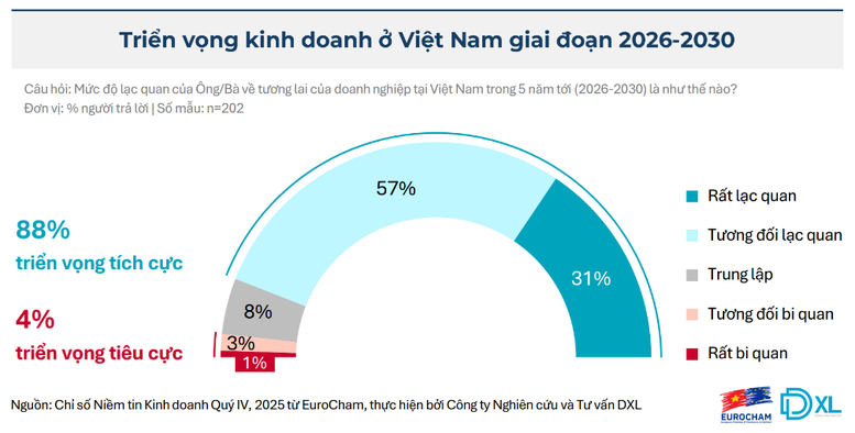 Việt Nam l&agrave; điểm đến &lsquo;l&yacute; tưởng&rsquo; trong triển vọng trung hạn