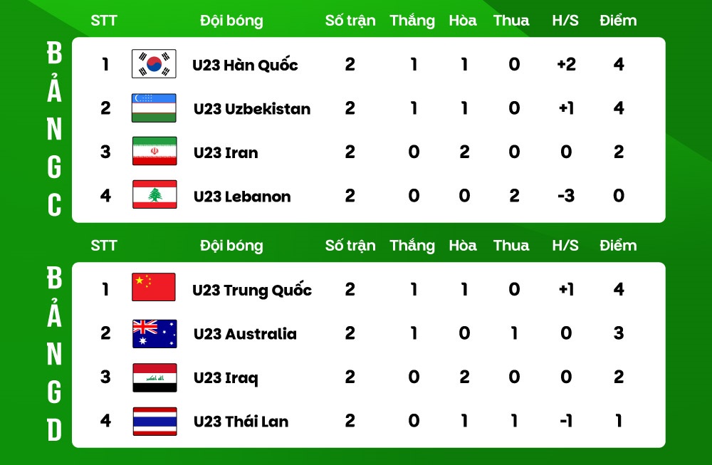 Nguồn: B&aacute;o Lao động