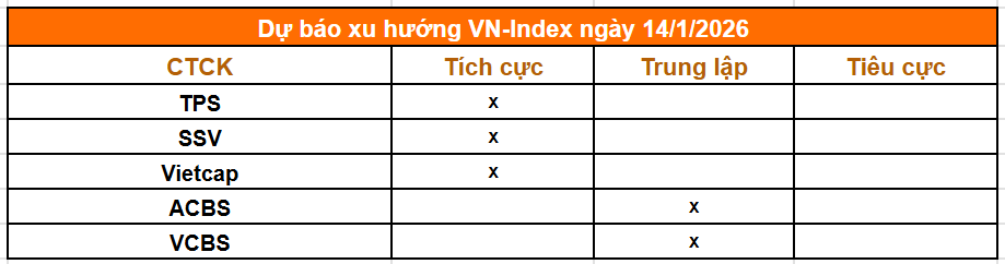 Tổng hợp nhận định từ c&aacute;c c&ocirc;ng ty chứng kho&aacute;n