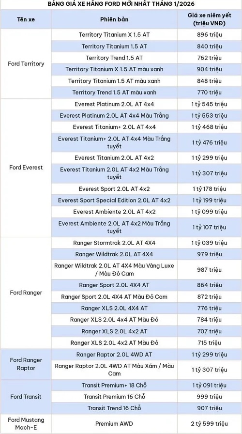 Bảng gi&aacute; xe &ocirc; t&ocirc; h&atilde;ng Ford mới nhất th&aacute;ng 1/2026 tại Việt Nam chưa bao gồm chi ph&iacute; lăn b&aacute;nh.