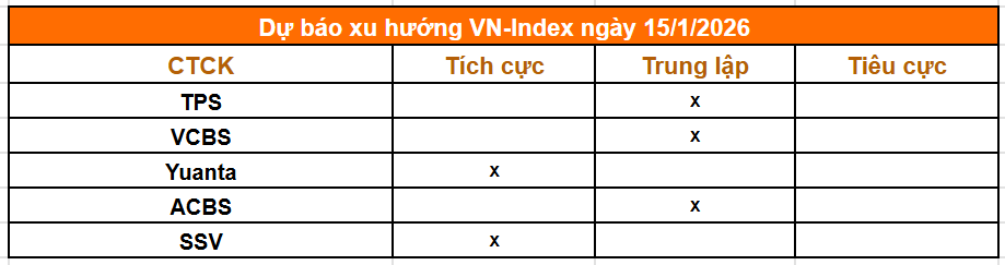 Tổng hợp nhận định từ c&aacute;c c&ocirc;ng ty chứng kho&aacute;n