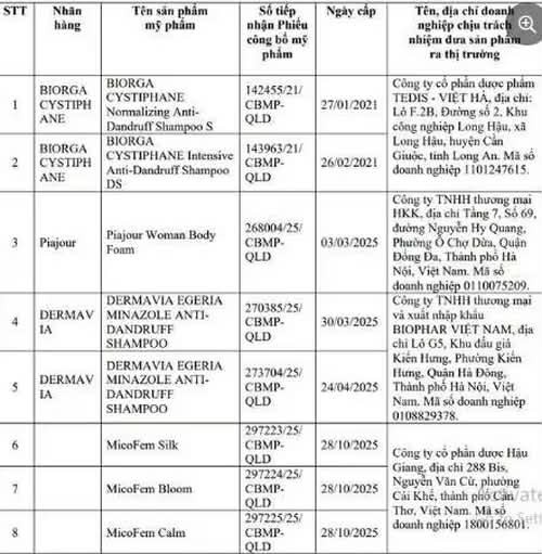 Mỹ phẩm bị Bộ Y tế thu hồi, trong đ&oacute; c&oacute; dầu gội gi&aacute; 500.000 đồng
