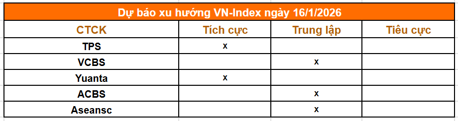 Tổng hợp nhận định từ c&aacute;c c&ocirc;ng ty chứng kho&aacute;n