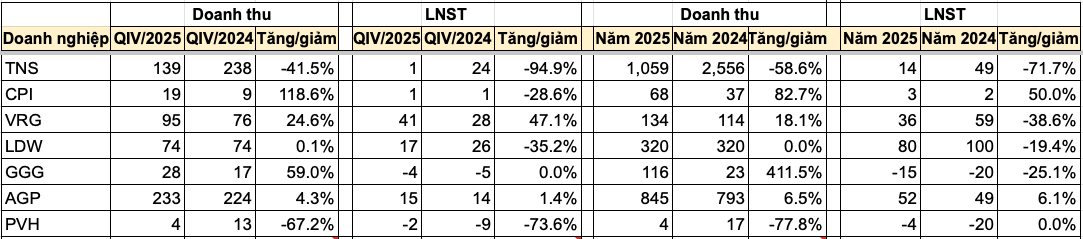 Nguồn tổng hợp