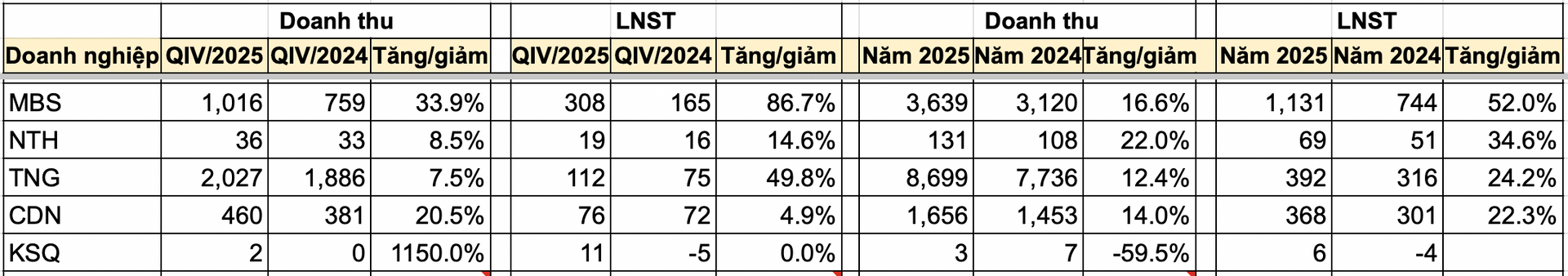 Nguồn tổng hợp